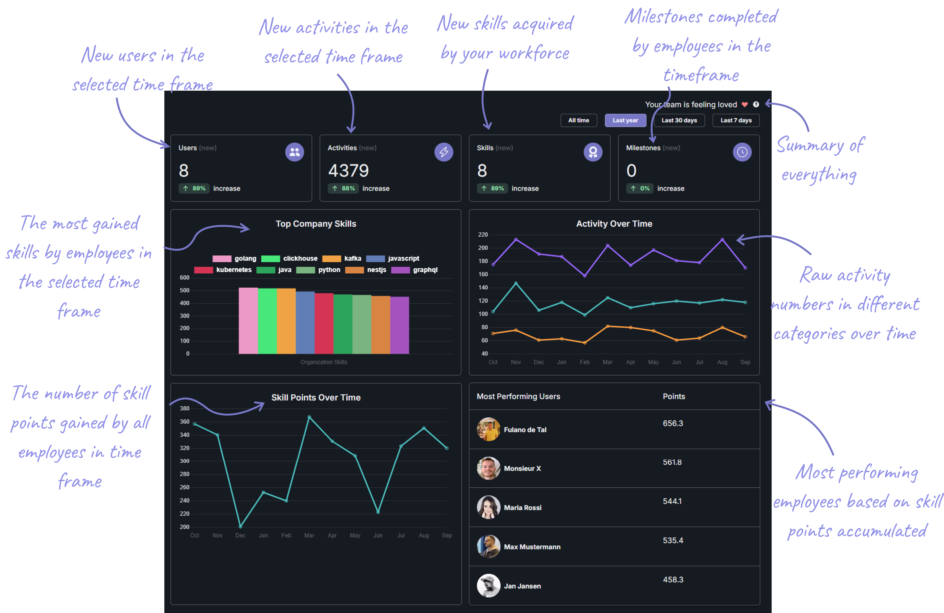 Rekog Analytics